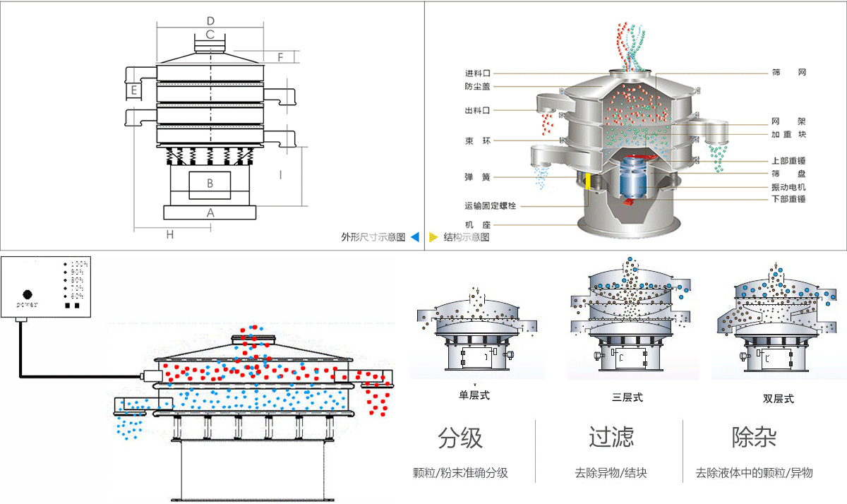 惰性氣體保護(hù)振動篩工作原理