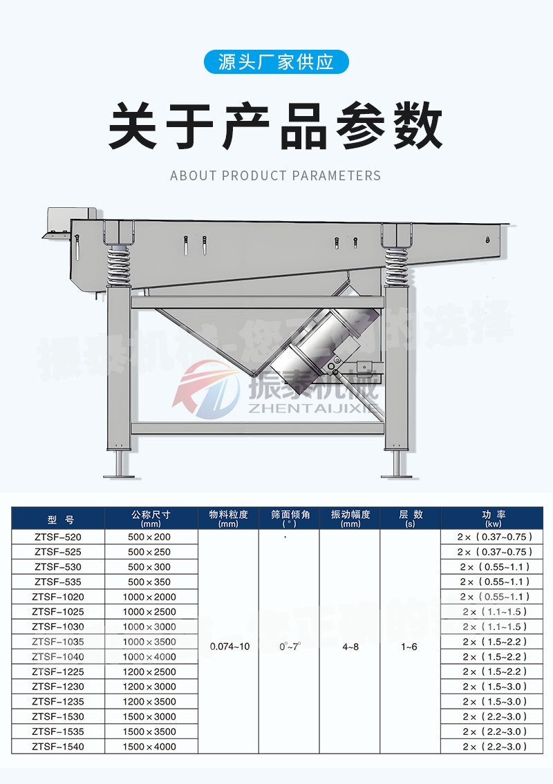 鋅粉分級(jí)直線(xiàn)振動(dòng)篩參數(shù)